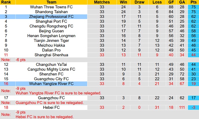 Soi kèo phạt góc Zhejiang vs Wuhan FC, 14h00 ngày 31/12 - Ảnh 5
