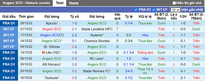 Nhận định, soi kèo Angers vs Lorient, 21h ngày 1/1 - Ảnh 1