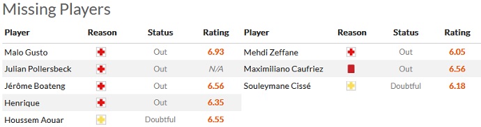 Nhận định, soi kèo Lyon vs Clermont Foot, 23h00 ngày 1/1 - Ảnh 6