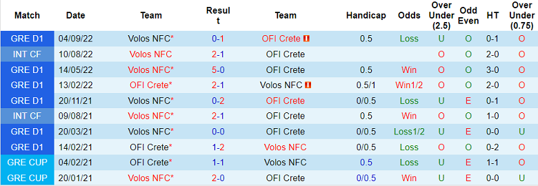 Nhận định, soi kèo OFI Crete vs Volos, 21h30 ngày 3/1 - Ảnh 3