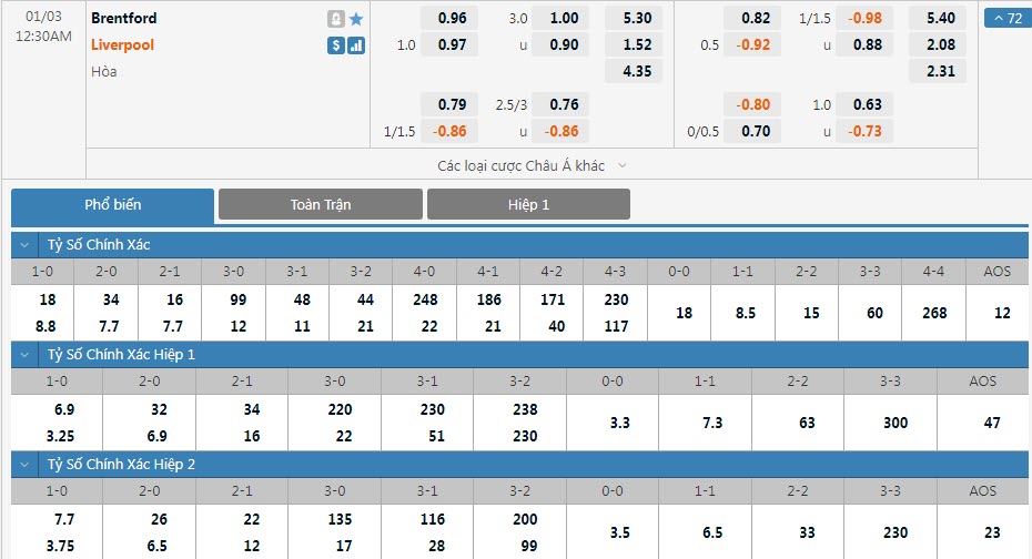 Soi bảng dự đoán tỷ số chính xác Brentford vs Liverpool, 0h30 ngày 3/1 - Ảnh 1