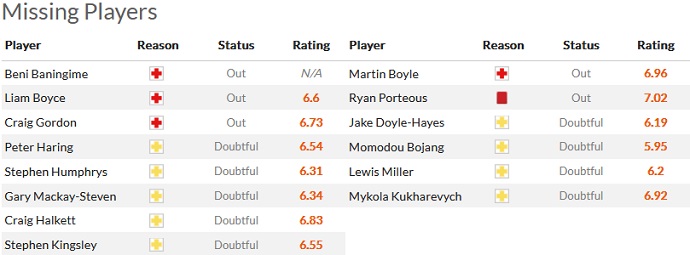 Soi kèo, dự đoán Macao Hearts vs Hibernian 22h00 ngày 2/1 - Ảnh 4