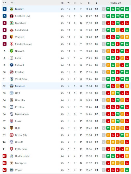 Soi kèo phạt góc Swansea vs Burnley, 22h ngày 2/1 - Ảnh 4