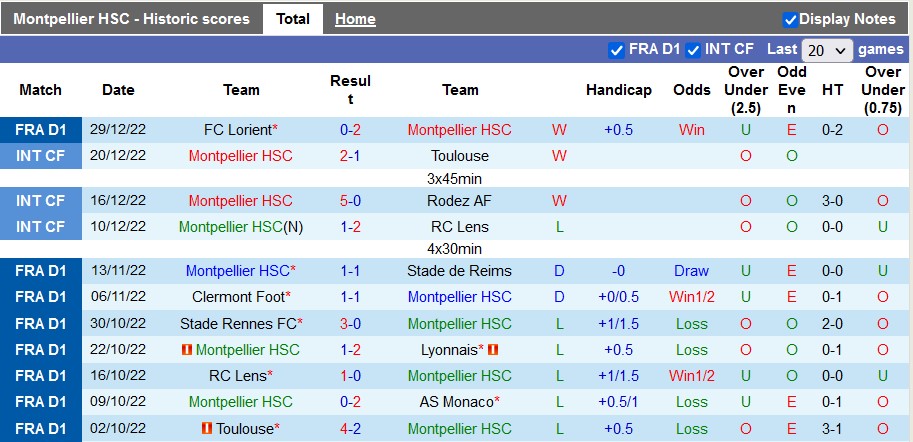 Soi kèo tài xỉu Montpellier vs Marseille hôm nay, 1h ngày 3/1 - Ảnh 1