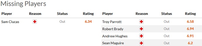 Soi kèo tài xỉu Stoke City vs Preston hôm nay 22h00 ngày 2/1 - Ảnh 4