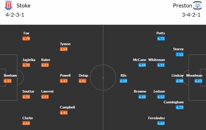 Soi kèo tài xỉu Stoke City vs Preston hôm nay 22h00 ngày 2/1 - Ảnh 5