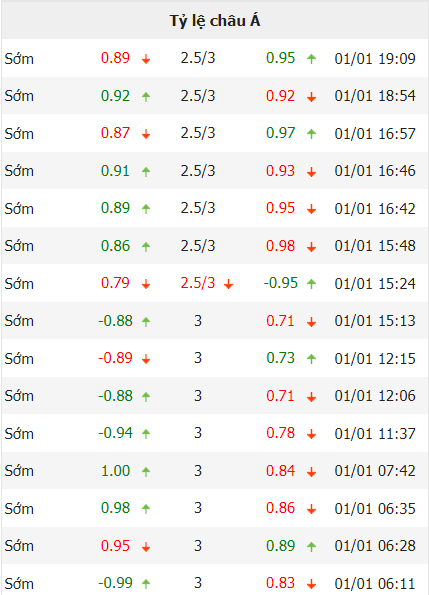 Tỷ lệ kèo nhà cái Việt Nam vs Myanmar, 19h30 ngày 3/1 - Ảnh 1