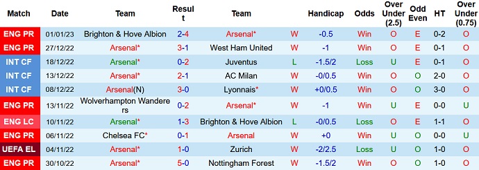 Charlie Nicholas dự đoán Arsenal vs Newcastle, 2h45 ngày 4/1 - Ảnh 1