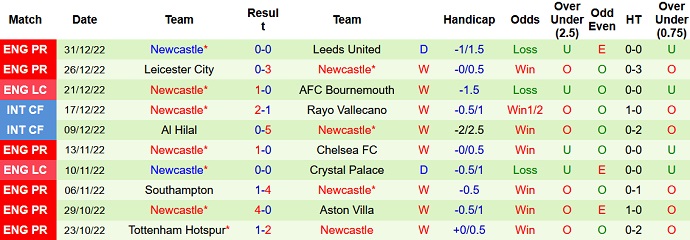 Charlie Nicholas dự đoán Arsenal vs Newcastle, 2h45 ngày 4/1 - Ảnh 2