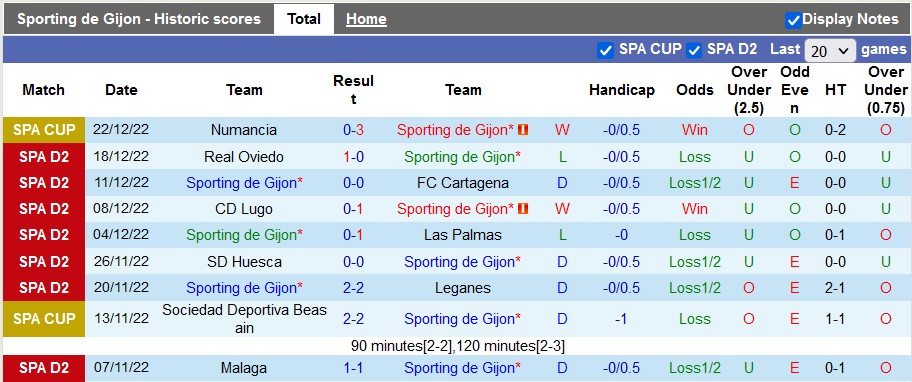 Nhận định, soi kèo Gijon vs Vallecano, 3h ngày 4/1 - Ảnh 1