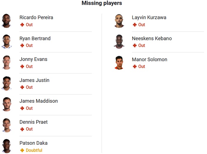 Nhận định, soi kèo Leicester vs Fulham, 2h45 ngày 4/1 - Ảnh 7