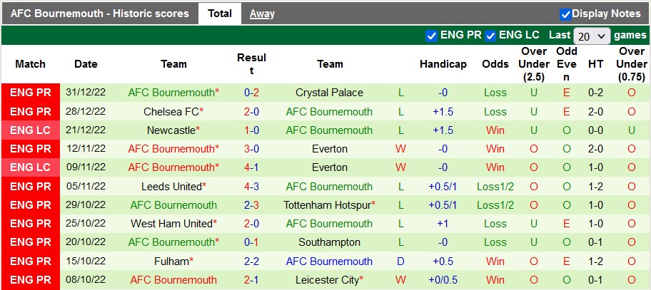 Nhận định, soi kèo MU vs Bournemouth, 3h ngày 4/1 - Ảnh 2