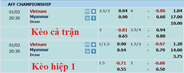 Nhận định, soi kèo Việt Nam vs Myanmar, 19h30 ngày 3/1 - Ảnh 5