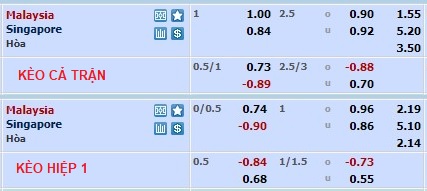 Phân tích kèo hiệp 1 Malaysia vs Singapore, 19h30 ngày 3/1 - Ảnh 1