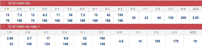 Soi bảng dự đoán tỷ số chính xác Việt Nam vs Myanmar, 19h30 ngày 3/1 - Ảnh 1