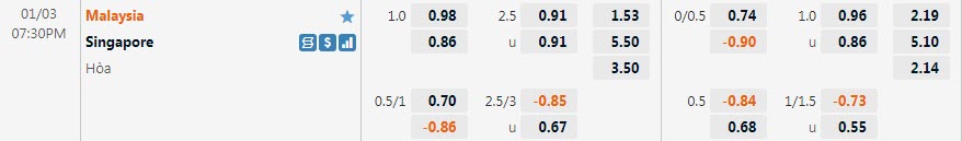 Soi kèo rung bàn thắng Malaysia vs Singapore, 19h30 ngày 3/1 - Ảnh 1