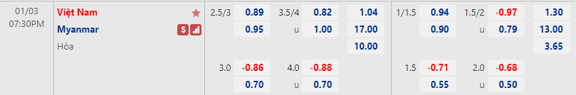 Soi kèo rung bàn thắng Việt Nam vs Myanmar, 19h30 ngày 3/1 - Ảnh 2