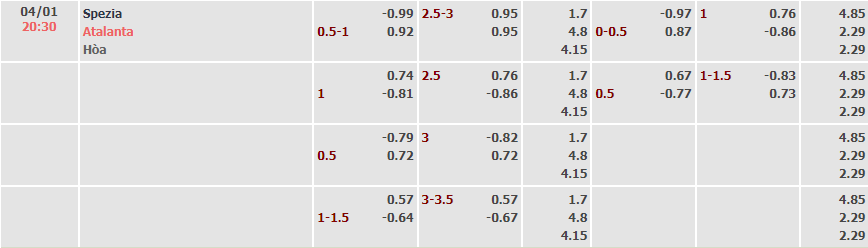 Soi kèo siêu dị Spezia vs Atalanta, 20h30 ngày 4/1 - Ảnh 1