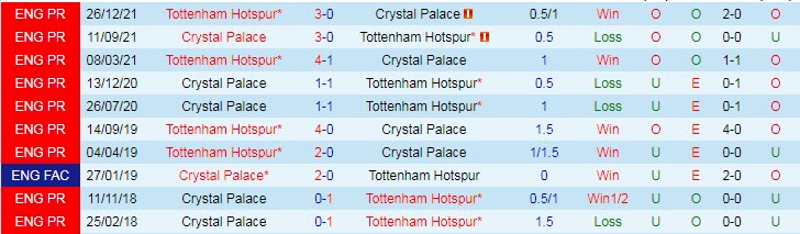 Nhận định, soi kèo Crystal Palace vs Tottenham, 3h ngày 5/1 - Ảnh 3
