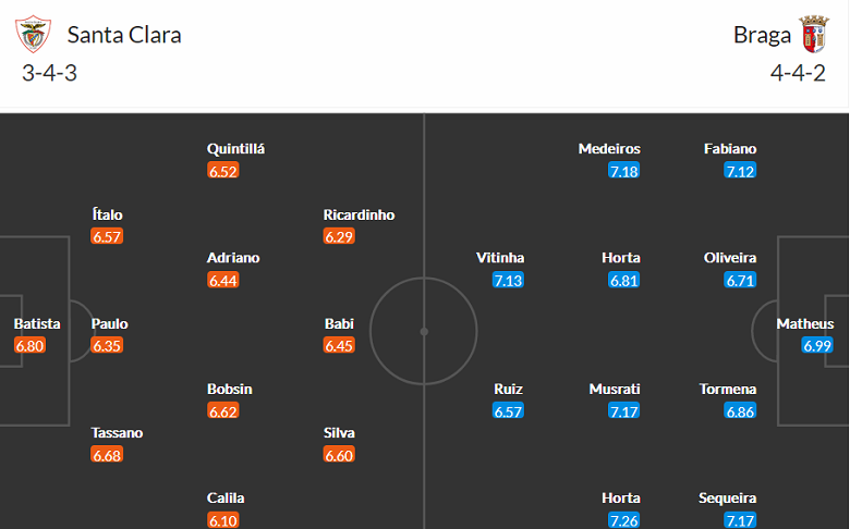 Nhận định, soi kèo Santa Clara vs Braga, 3h15 ngày 6/1 - Ảnh 4