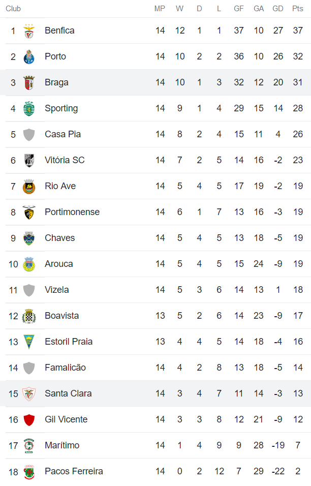 Nhận định, soi kèo Santa Clara vs Braga, 3h15 ngày 6/1 - Ảnh 5