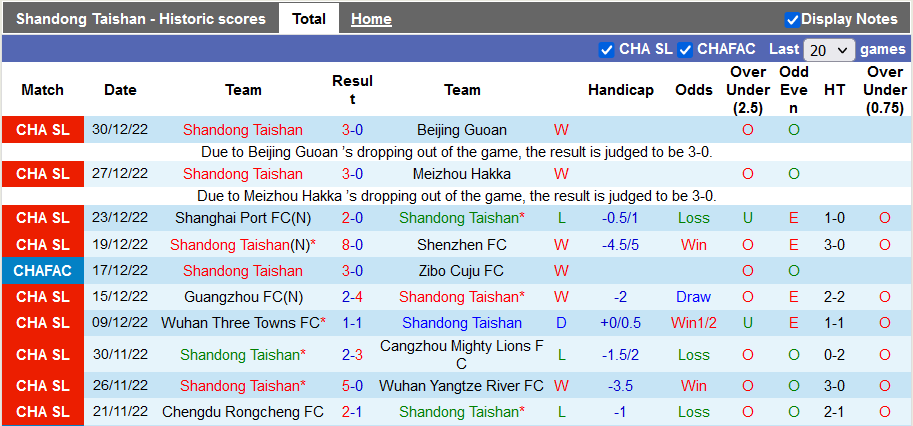 Nhận định, soi kèo Shandong Taishan vs Wuhan Three Towns, 13h ngày 4/1 - Ảnh 1