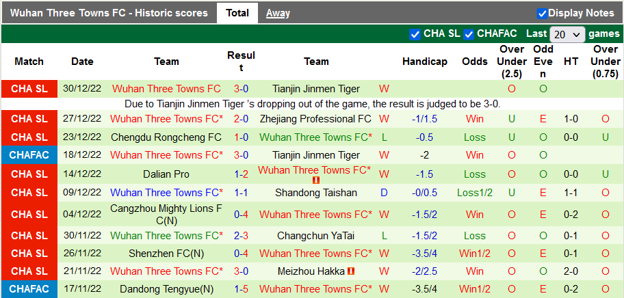 Nhận định, soi kèo Shandong Taishan vs Wuhan Three Towns, 13h ngày 4/1 - Ảnh 2
