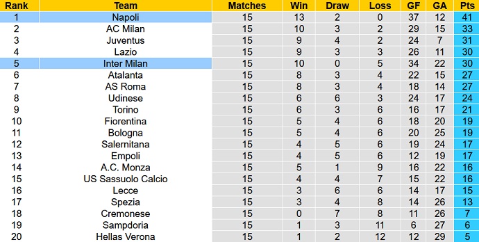 Roger Gonzalez dự đoán Inter Milan vs Napoli, 2h45 ngày 5/1 - Ảnh 6