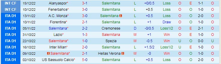 Soi bảng dự đoán tỷ số chính xác Salernitana vs AC Milan, 18h30 ngày 4/1 - Ảnh 2