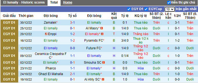 Soi kèo, dự đoán Macao El Ismaily vs National Bank, 0h ngày 4/1 - Ảnh 2