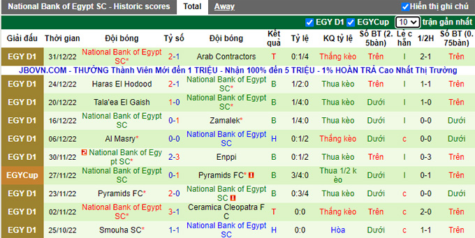 Soi kèo, dự đoán Macao El Ismaily vs National Bank, 0h ngày 4/1 - Ảnh 3