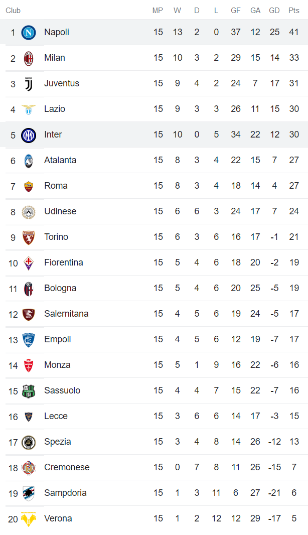 Soi kèo phạt góc Inter Milan vs Napoli, 2h45 ngày 5/1 - Ảnh 4