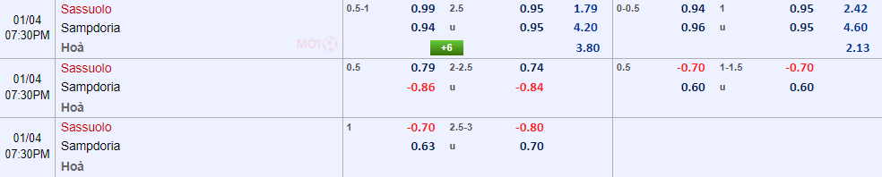 Soi kèo rung bàn thắng Sassuolo vs Sampdoria, 18h30 ngày 4/1 - Ảnh 1