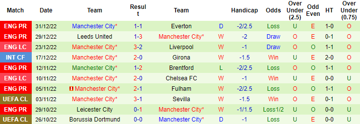 Tiên tri đại bàng dự đoán Chelsea vs Man City, 3h ngày 6/1 - Ảnh 3