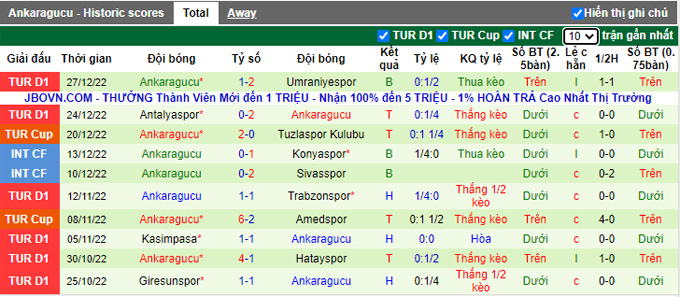 Nhận định, soi kèo Galatasaray vs Ankaragucu, 0h ngày 5/1 - Ảnh 2