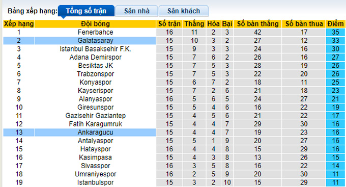 Nhận định, soi kèo Galatasaray vs Ankaragucu, 0h ngày 5/1 - Ảnh 4