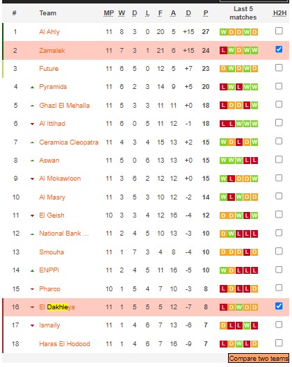 Nhận định, soi kèo Zamalek vs Dakhleya, 0h ngày 6/1 - Ảnh 4