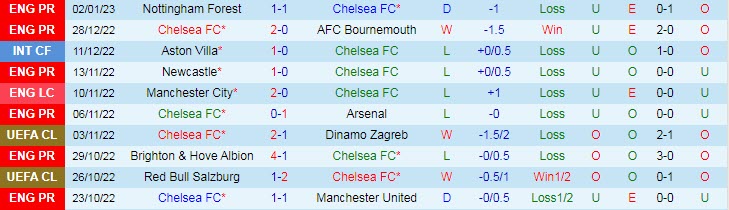 Soi bảng vị cầu thủ ghi bàn Chelsea vs Man City, 3h ngày 6/1 - Ảnh 2