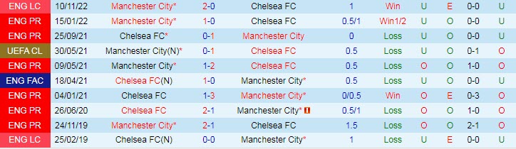 Soi bảng vị cầu thủ ghi bàn Chelsea vs Man City, 3h ngày 6/1 - Ảnh 6