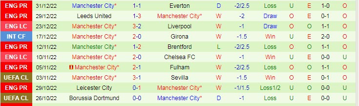 Soi kèo đội ghi bàn trước/ sau Chelsea vs Man City, 3h ngày 6/1 - Ảnh 2