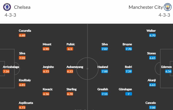 Soi kèo đội ghi bàn trước/ sau Chelsea vs Man City, 3h ngày 6/1 - Ảnh 4