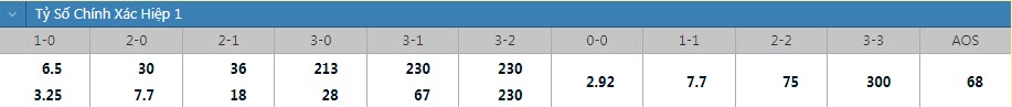 Soi kèo siêu dị Chelsea vs Man City, 3h ngày 6/1 - Ảnh 1