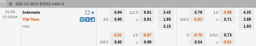 Biến động tỷ lệ kèo Indonesia vs Việt Nam, 16h30 ngày 6/1  - Ảnh 1