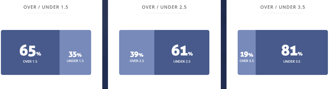 Máy tính dự đoán bóng đá 7/1: Guimaraes vs Rio Ave - Ảnh 2
