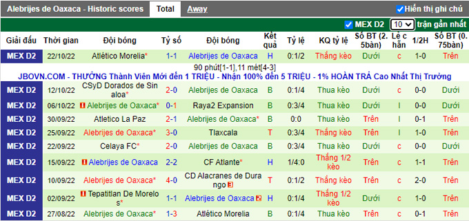 Nhận định, soi kèo Atlante vs Alebrijes Oaxaca, 8h05 ngày 6/1 - Ảnh 3