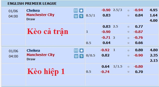 Nhận định, soi kèo Chelsea vs Man City, 3h ngày 6/1 - Ảnh 5