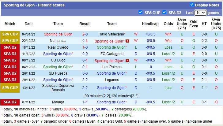 Nhận định, soi kèo Gijón vs Levante, 0h30 ngày 7/1 - Ảnh 2