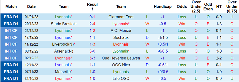 Nhận định, soi kèo Lyon vs Metz, 21h30 ngày 7/1 - Ảnh 1