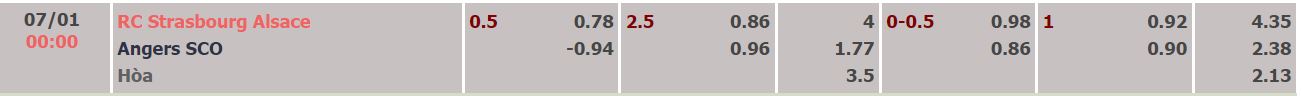 Nhận định, soi kèo Strasbourg vs Angers, 0h ngày 7/1 - Ảnh 3