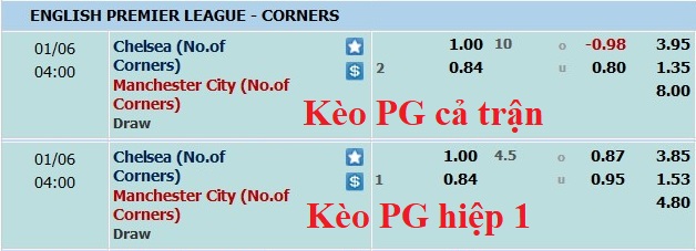 Soi kèo phạt góc Chelsea vs Man City, 3h ngày 6/1 - Ảnh 1